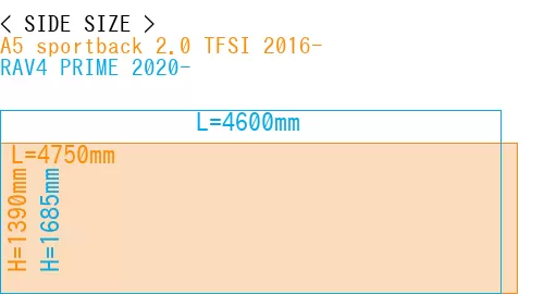 #A5 sportback 2.0 TFSI 2016- + RAV4 PRIME 2020-